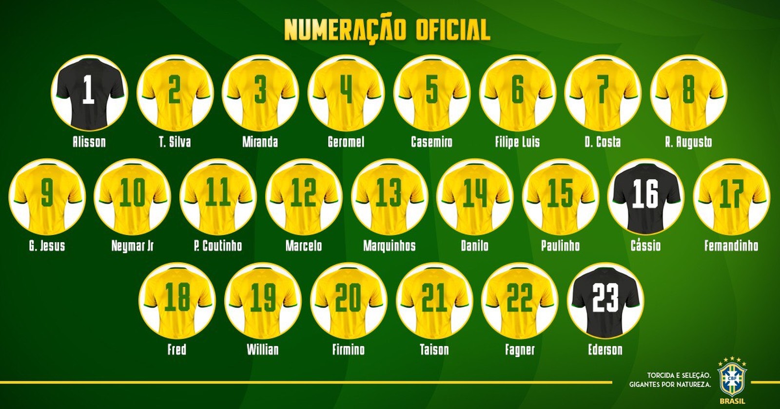 Thiago Silva herda camisa de Dani Alves e Neymar será o 10 do Brasil na Copa
