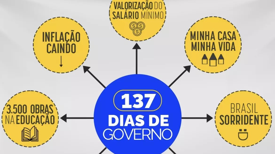 Governo Lula usa perfil oficial para tripudiar de cassação de Dallagnol